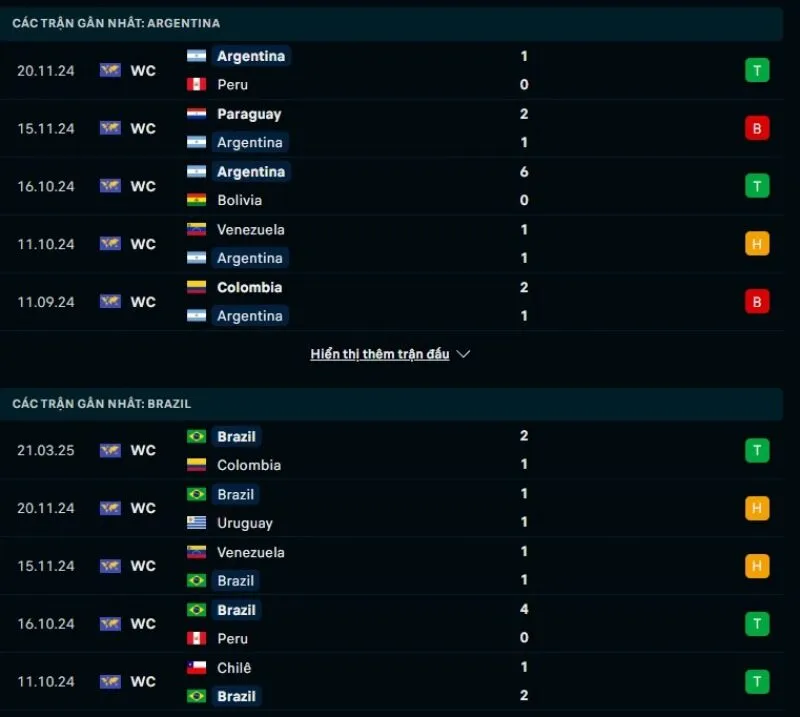 Tổng quan trước trận Argentina vs Brazil          