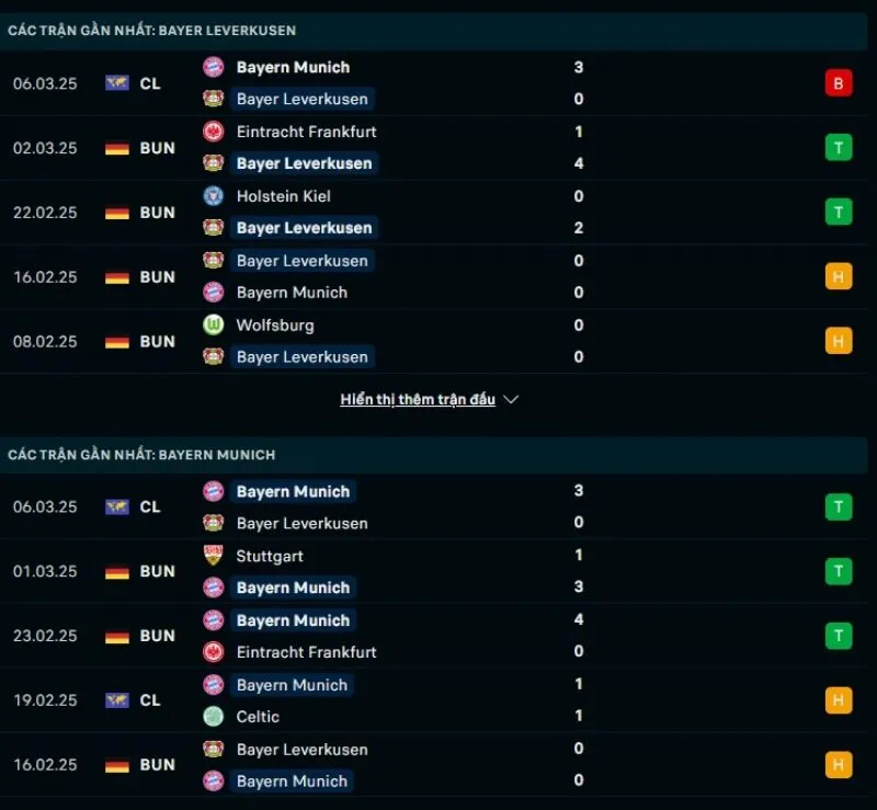 Tổng quan trước trận Bayer Leverkusen vs Bayern Munich      