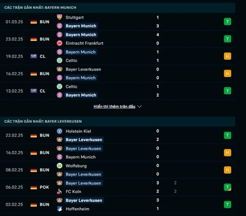 Tổng quan trước trận Bayern Munich vs Bayer Leverkusen      