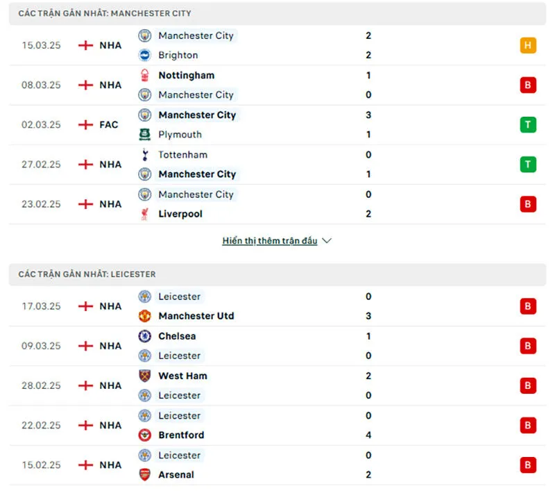 Tổng quan trước trận Man City vs Leicester          