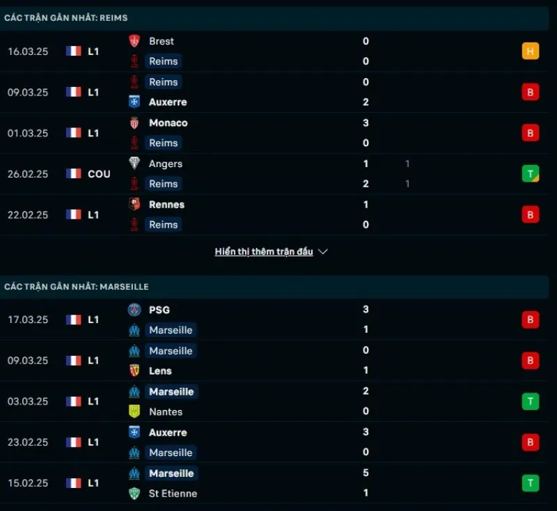 Tổng quan trước trận Reims vs Marseille          