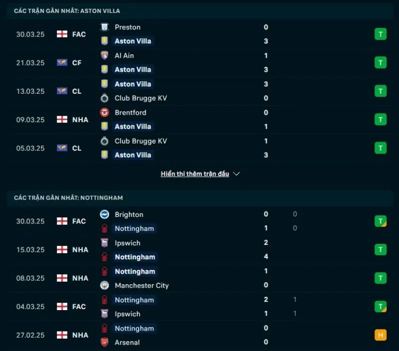 Tổng quan trước trận Aston Villa vs Nottingham Forest          