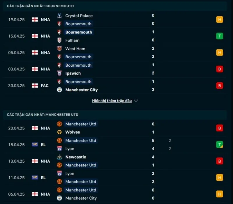Tổng quan trước trận Bournemouth vs Man United            