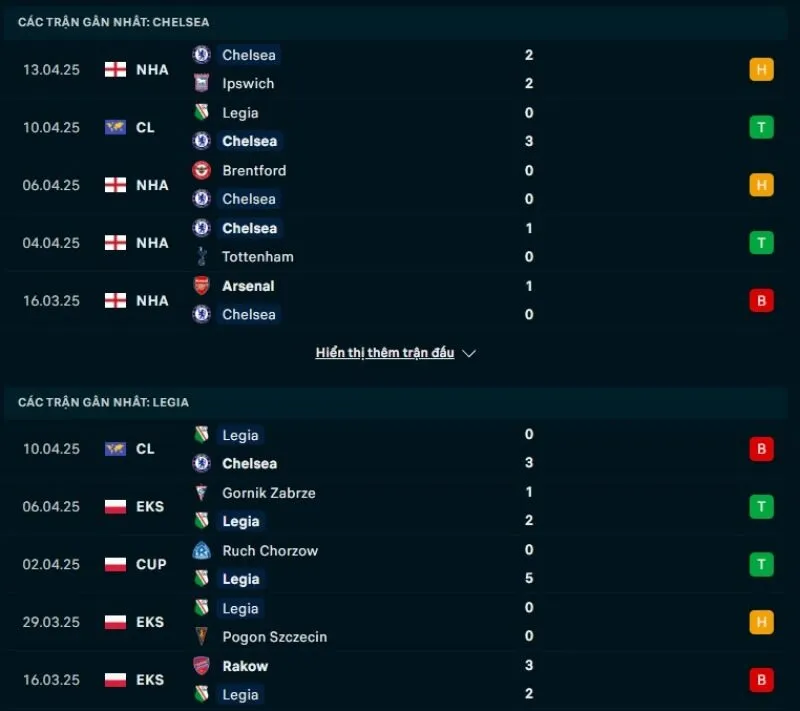 Tổng quan trước trận Chelsea vs Legia Warszawa            