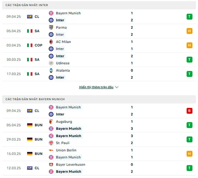 Tổng quan trước trận Inter vs Bayern Munich           