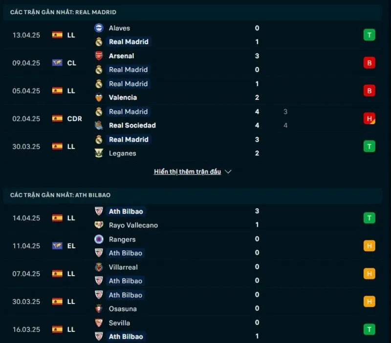 Tổng quan trước trận Real Madrid vs Athletic Club            