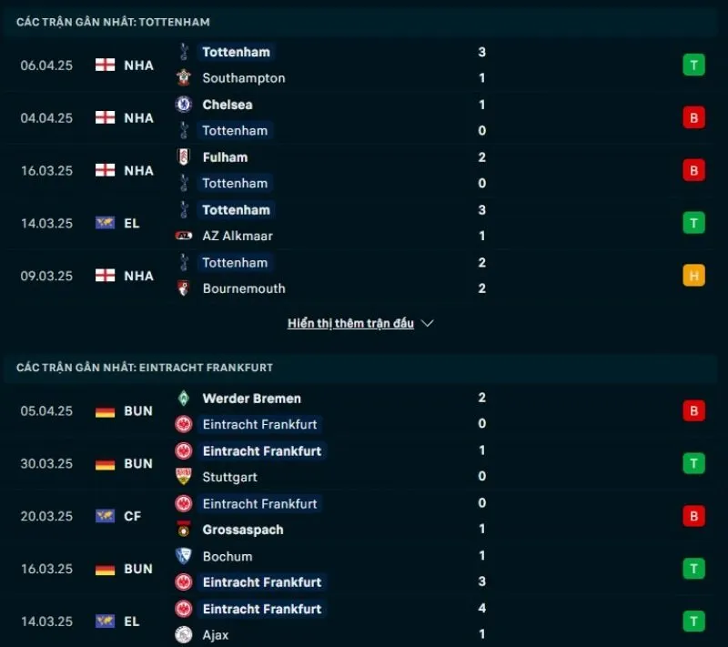 Tổng quan trước trận Tottenham vs Frankfurt          