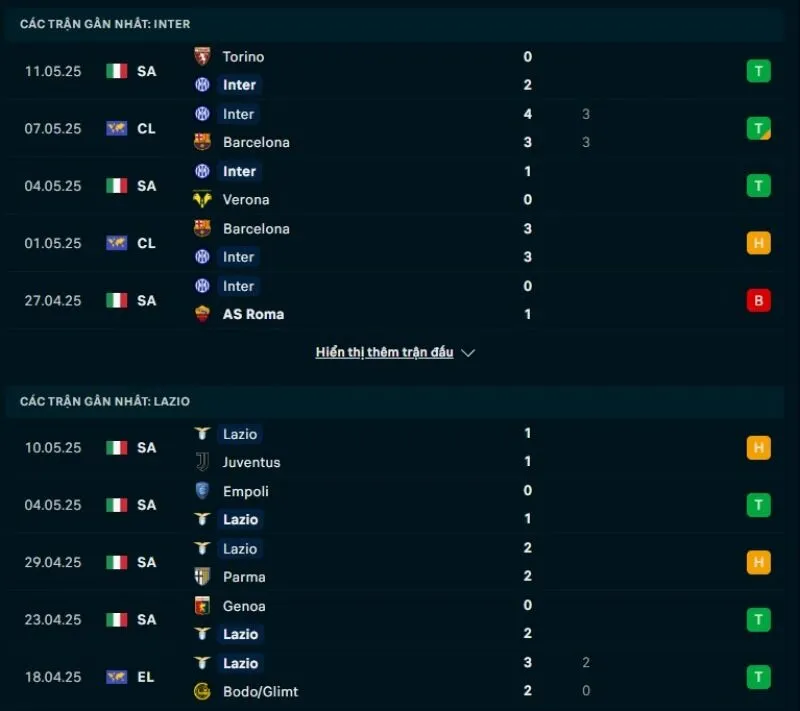 Lazio có phong độ nhỉnh hơn đôi chút so với Inter Milan