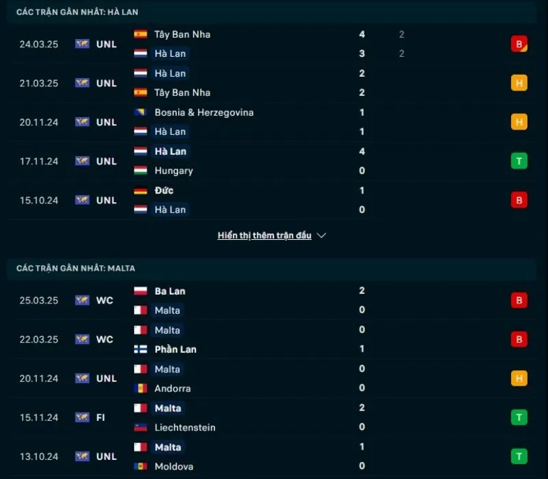 Hà Lan và Malta không có phong độ ổn định