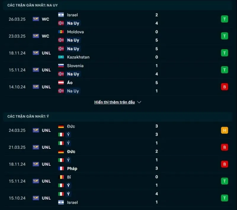 Xứ Wales sở hữu phong độ tốt hơn Bỉ