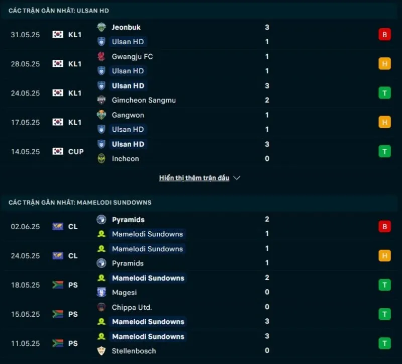 Ulsan Hyundai và Mamelodi Sundowns đều có phong độ không tốt