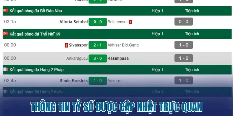 Thông tin quan trọng hỗ trợ cá cược hiệu quả