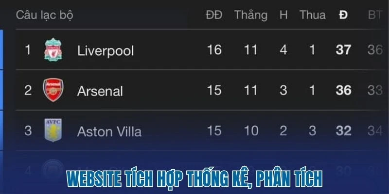 Website tích hợp thống kê, phân tích