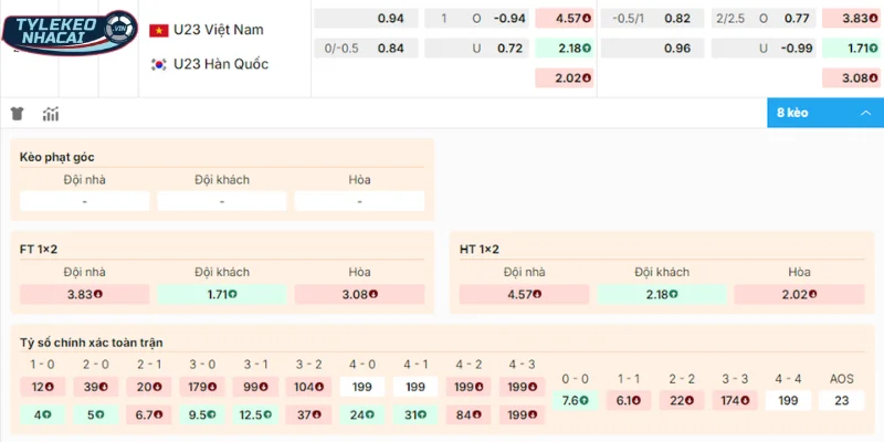  Chuyên gia chọn cửa sáng vào tiền trận Việt Nam vs Hàn Quốc