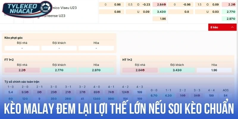 Kèo Malay đem lại lợi thế lớn nếu soi kèo chuẩn