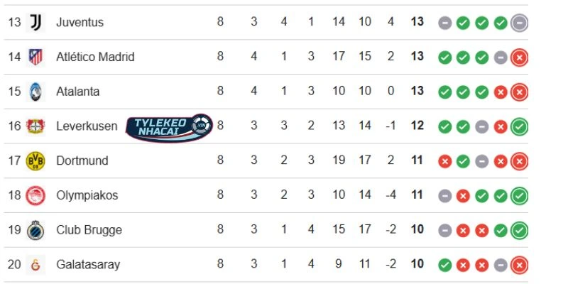 Vị thế hai CLB tại đấu trường châu Âu