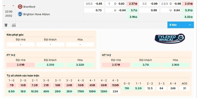 Chọn cửa đặt sáng giá màn thư hùng giữa Brentford vs Brighton