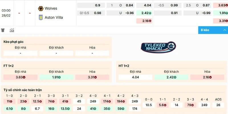 Đánh giá kèo Wolves vs Aston Villa