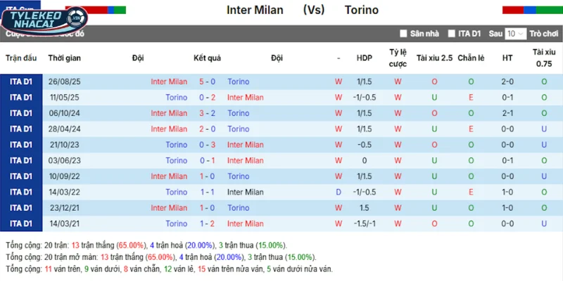 Inter Milan vs Torino FC qua những lần chạm mặt