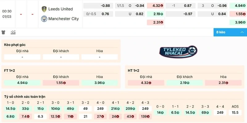 Phân tích kèo Leeds United vs Manchester City 