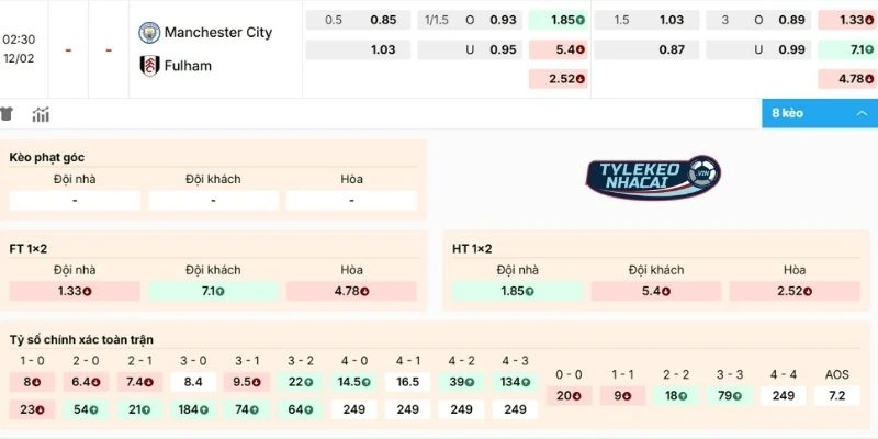 Phân tích kèo Man City vs Fulham