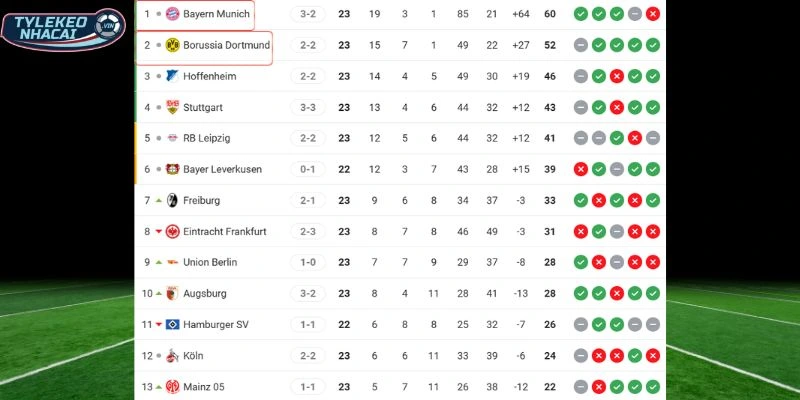 Thứ hạng hiện tại của hai CLB