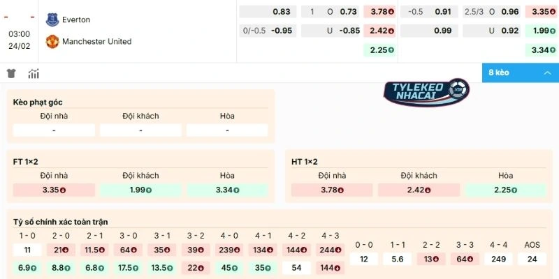 Tính toán kèo Everton vs Manchester United