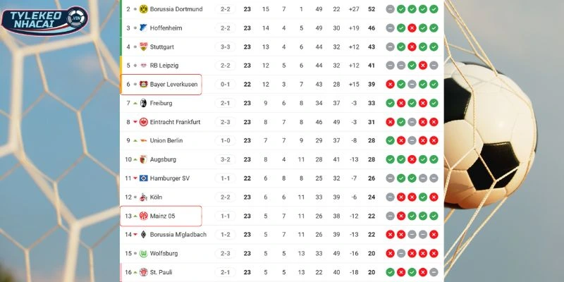 Kết quả đối đầu trước đó