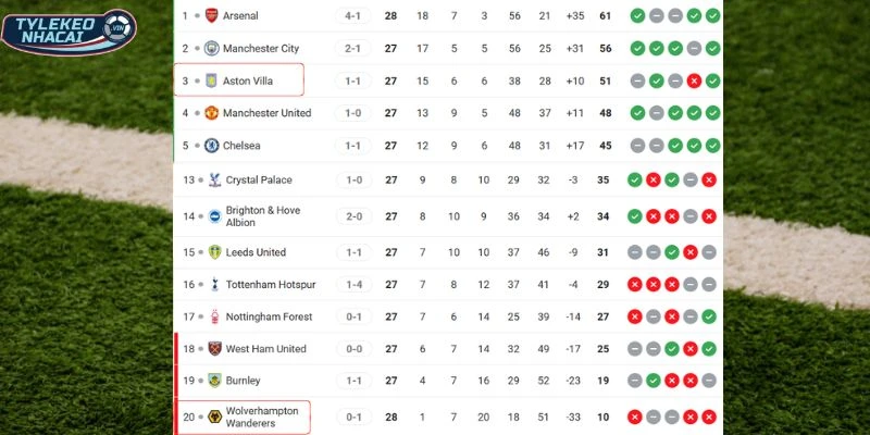 Vị trí của hai CLB trên BXH