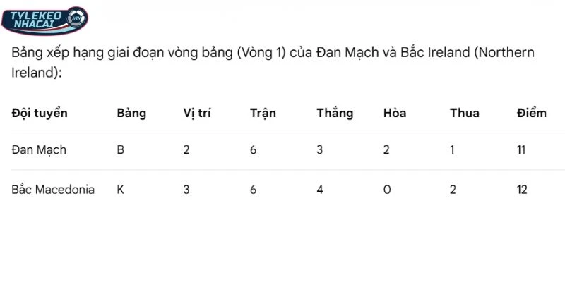 Vị trí hiện tại của hai đội trên bảng tổng sắp