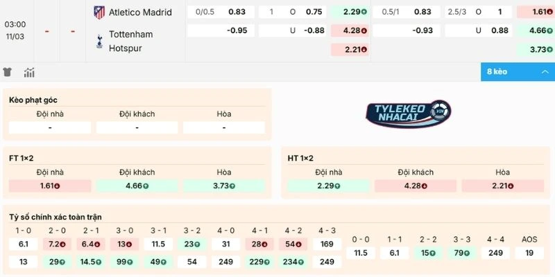 Dự đoán kèo Atlético Madrid vs Tottenham
