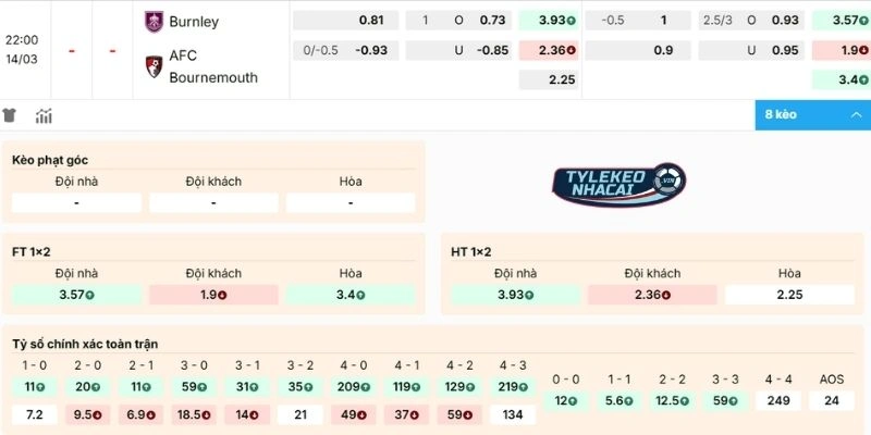 Dự đoán kèo Burnley vs Bournemouth
