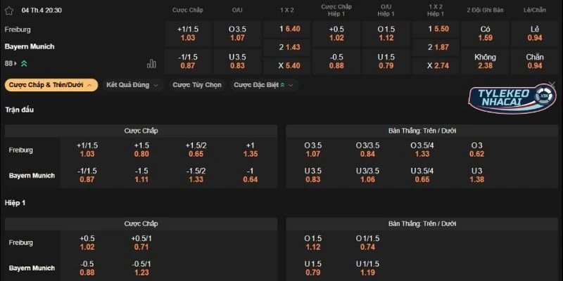 Dự đoán kèo Freiburg vs Bayern Munich