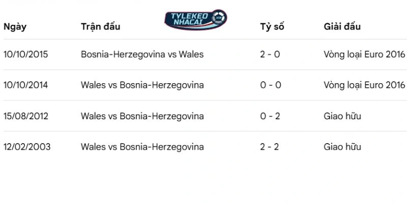 Dữ liệu đối đầu giữa hai bên