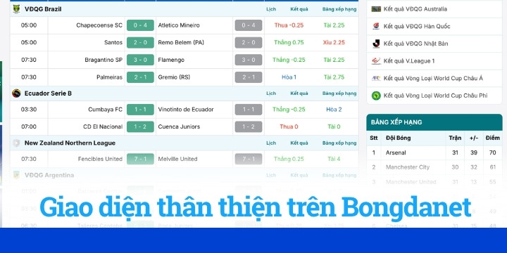 Lý do trang web Bongdanet nổi tiếng và được đánh giá cao