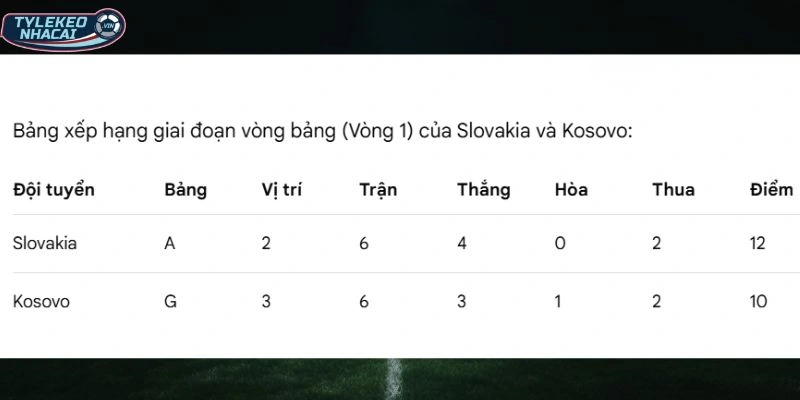 Tình hình thứ hạng hiện tại của hai đội