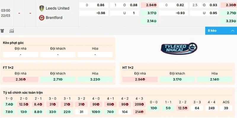 Nhận định kèo Leeds United vs Brentford