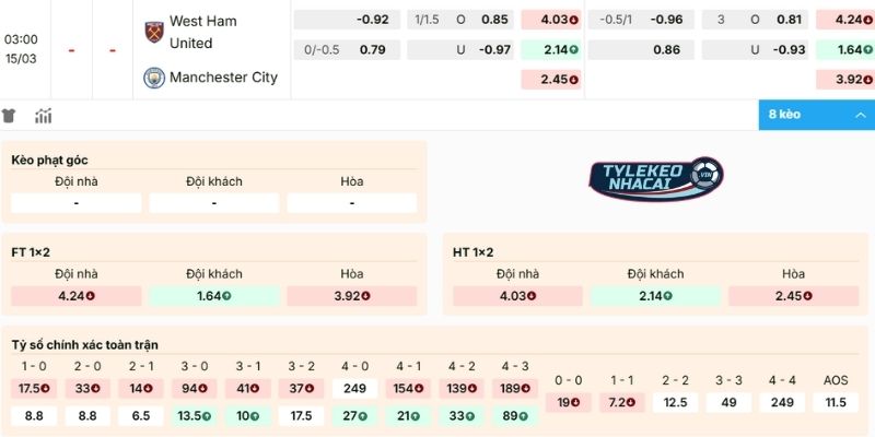 Nhận định kèo West Ham vs Man City