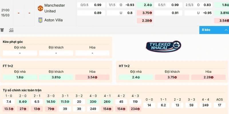 Nhận xét kèo Manchester United vs Aston Villa