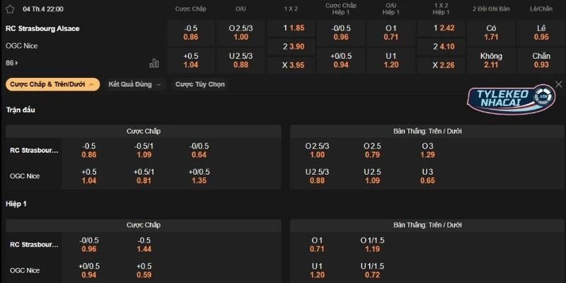 Nhận xét kèo Strasbourg vs Nice