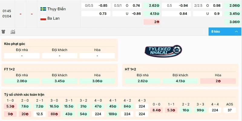 Nhận xét kèo trận Thụy Điển vs Ba Lan