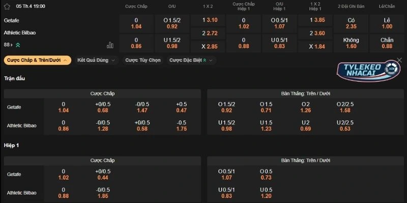 Phân tích kèo Getafe vs Athletic Club