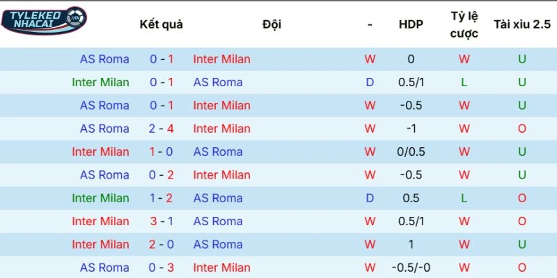 Thống kê đối đầu trong quá khứ