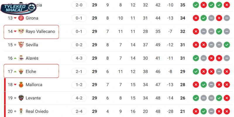 Thứ bậc của hai CLB ở thời điểm hiện tại