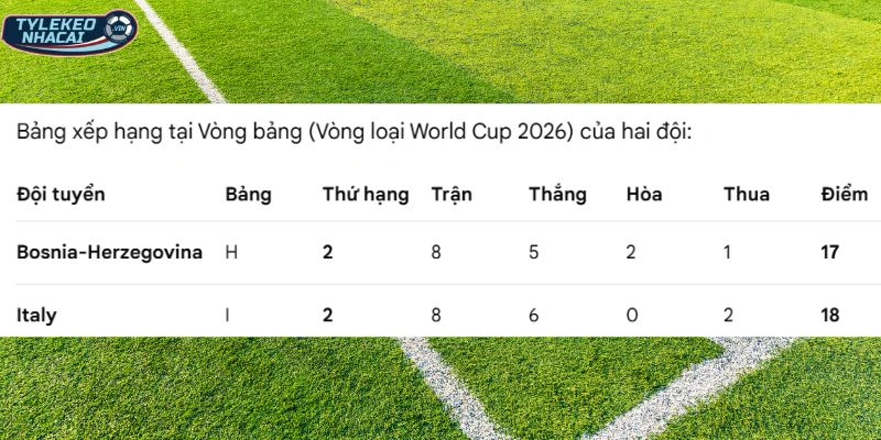 Thứ hạng của hai đội bóng