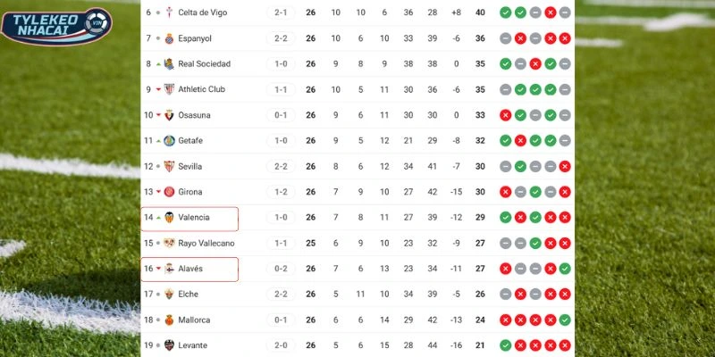 Tình hình xếp hạng của hai đội