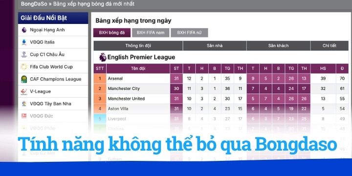 Tính năng không thể bỏ qua tại Bongdaso