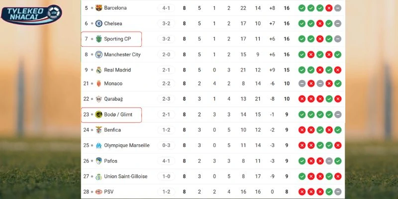 Tương quan thứ hạng của hai CLB tại giải đấu