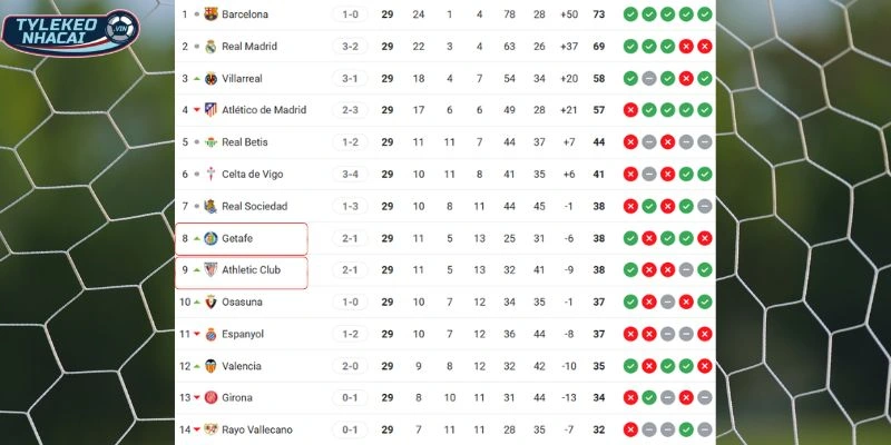 Vị thế của hai đội tại giải đấu