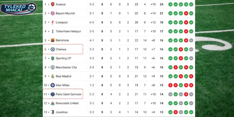 Vị thế hiện tại của hai CLB trên BXH